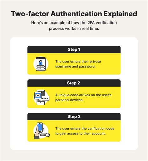 2FA Products and Solutions 